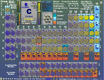 Pauling Electronegativity display